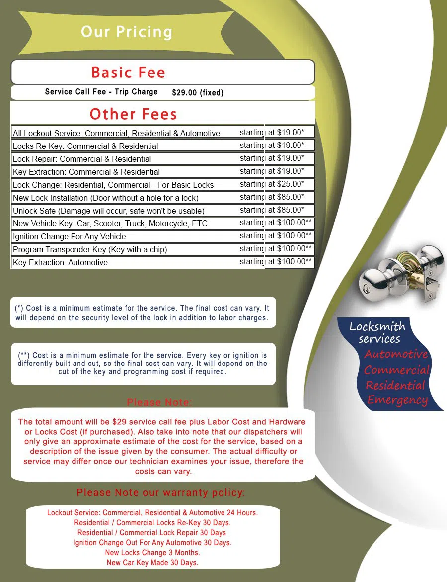 Locksmith Of Santa Monica, Santa Monica, CA 310-955-5850